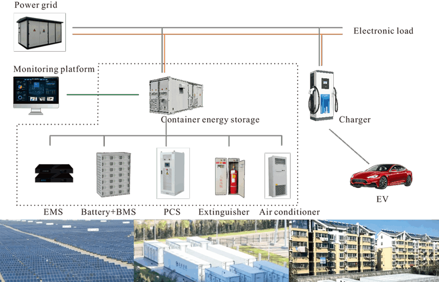 Container energy storage solution