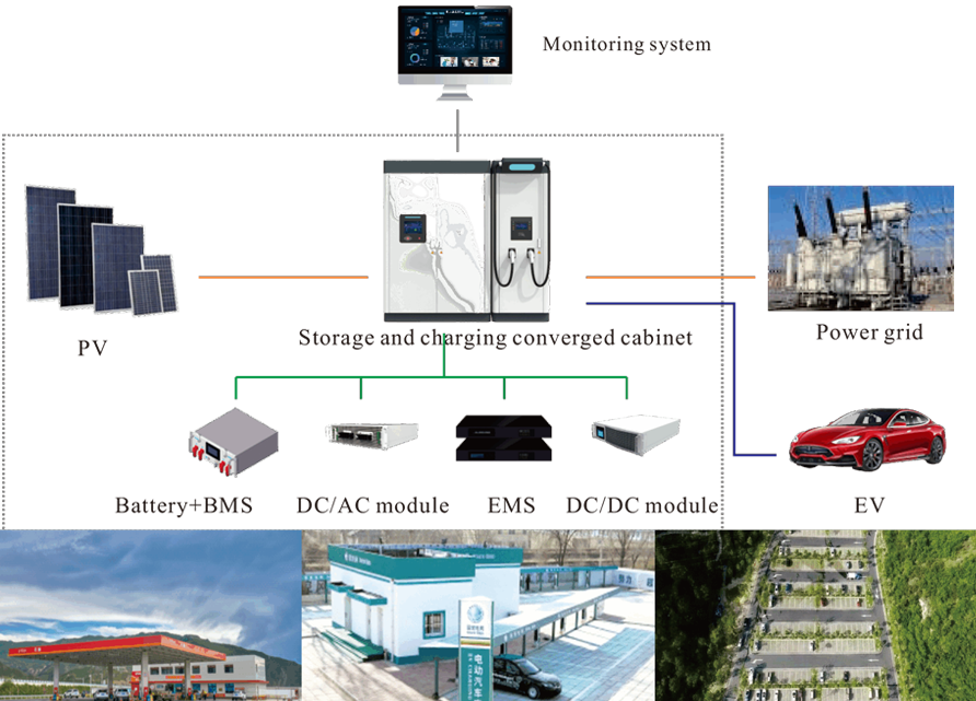  Container energy storage solution