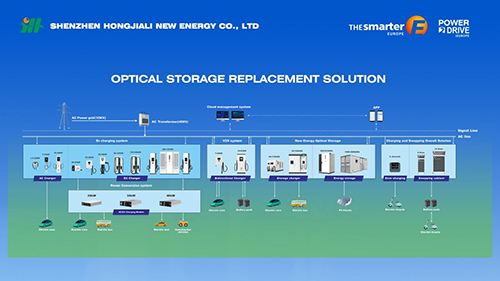 OPTICAL STORAGE REPLACEMENT SOLUTION